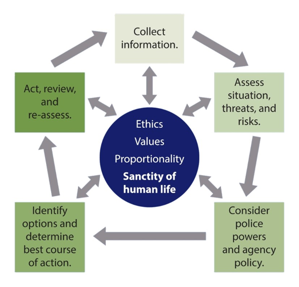 critical thinking matrix police